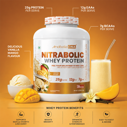 AnabolicDNA NITRABOLIC Whey Protein