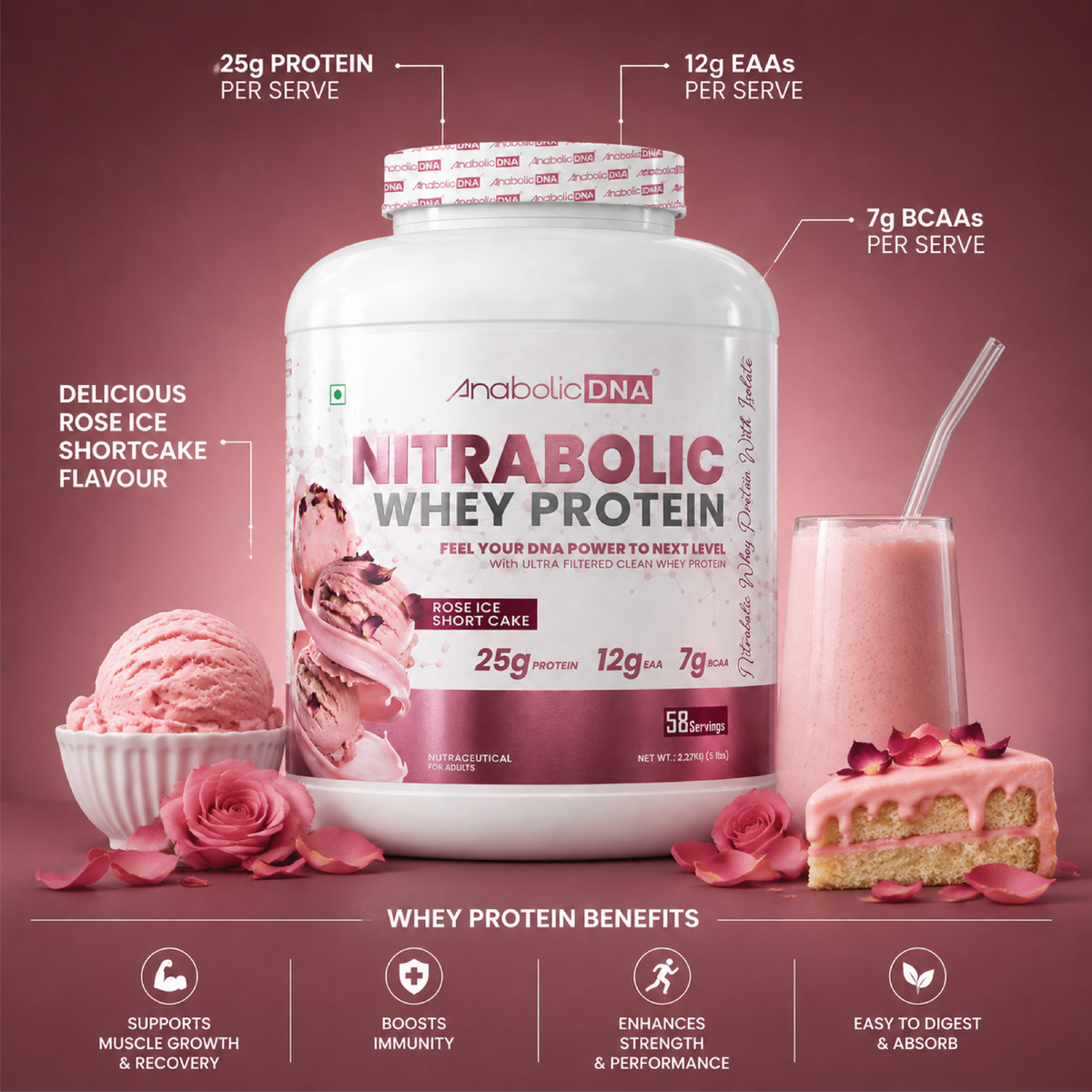 AnabolicDNA NITRABOLIC Whey Protein