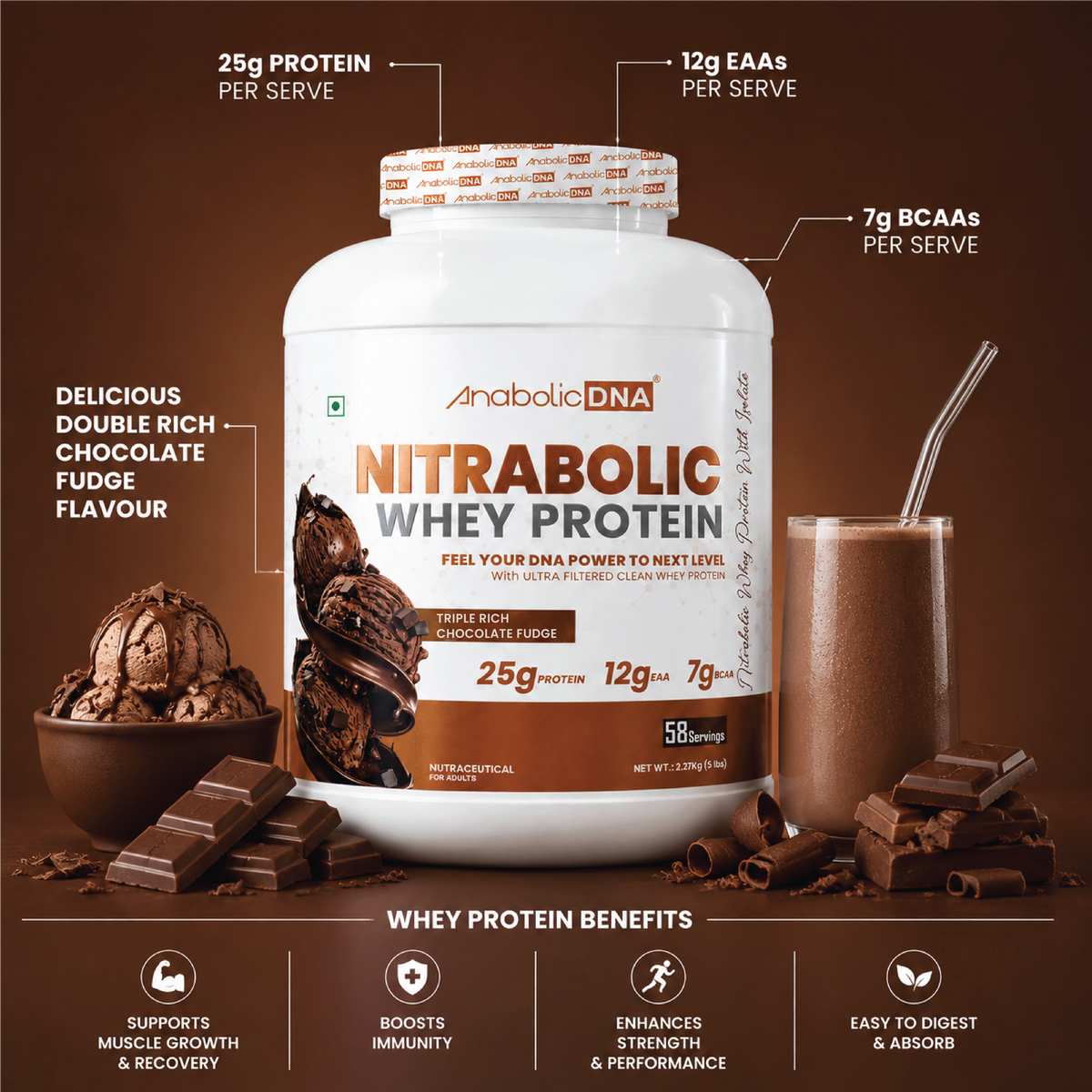 AnabolicDNA NITRABOLIC Whey Protein