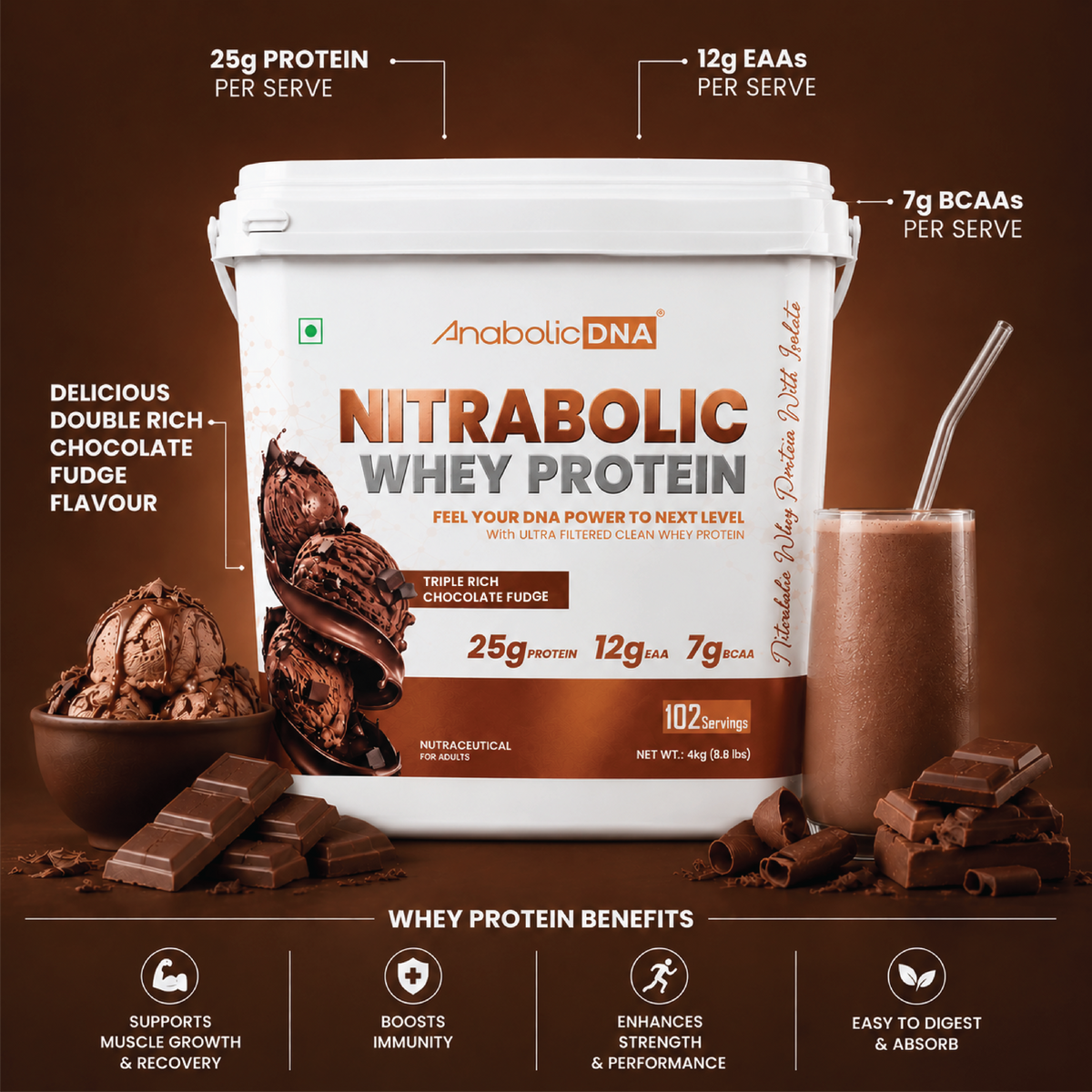 AnabolicDNA NITRABOLIC Whey Protein
