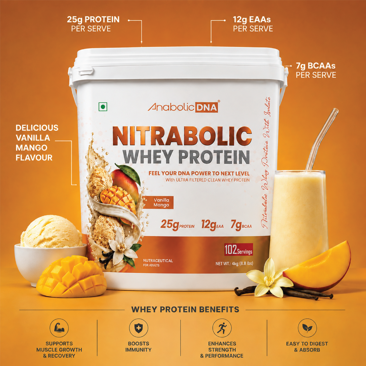 AnabolicDNA NITRABOLIC Whey Protein