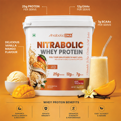 AnabolicDNA NITRABOLIC Whey Protein