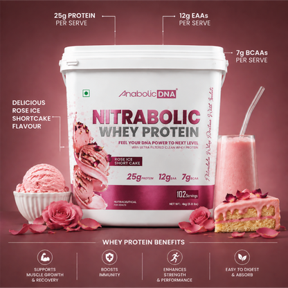 AnabolicDNA NITRABOLIC Whey Protein