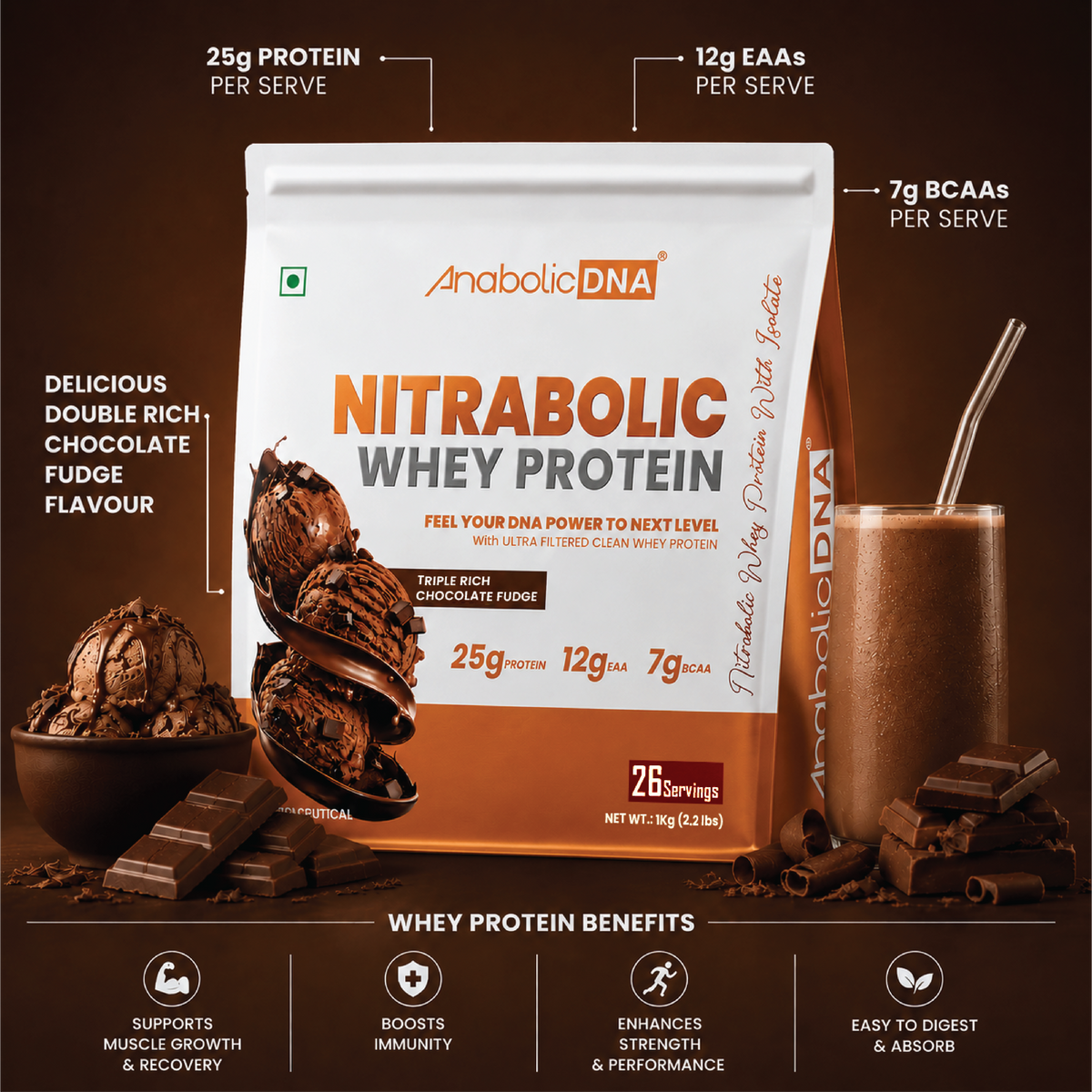 AnabolicDNA NITRABOLIC Whey Protein