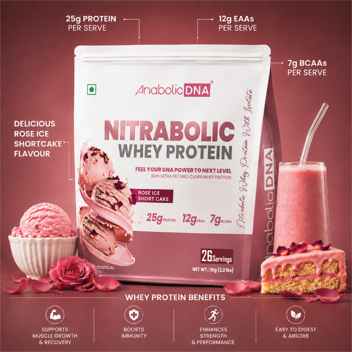 AnabolicDNA NITRABOLIC Whey Protein