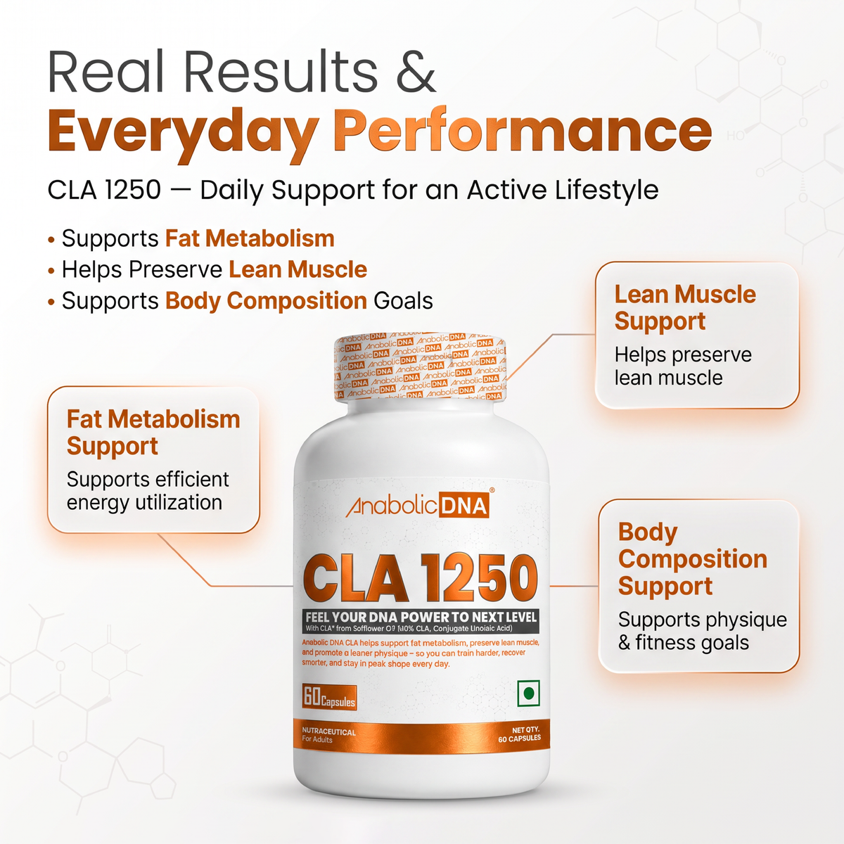 Anabolic DNA CLA 1250